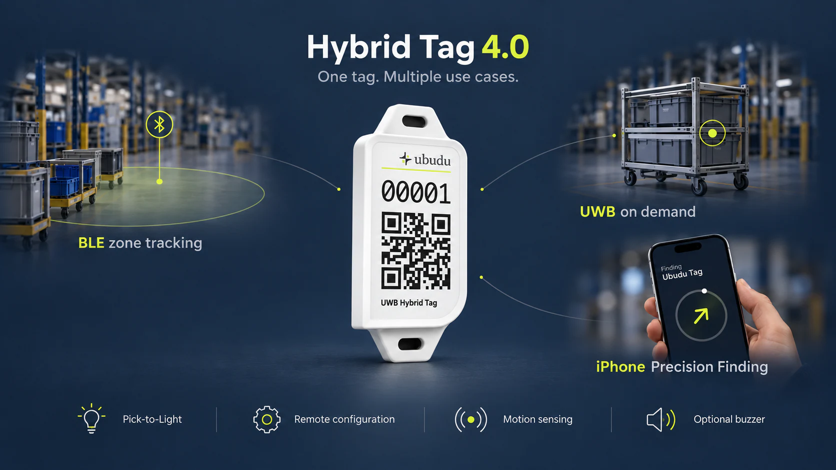 The Ubudu Hybrid Tag 4.0 at the centre of its use cases: BLE zone tracking, UWB on demand and iPhone Precision Finding, with Pick-to-Light, remote configuration, motion sensing and an optional buzzer.